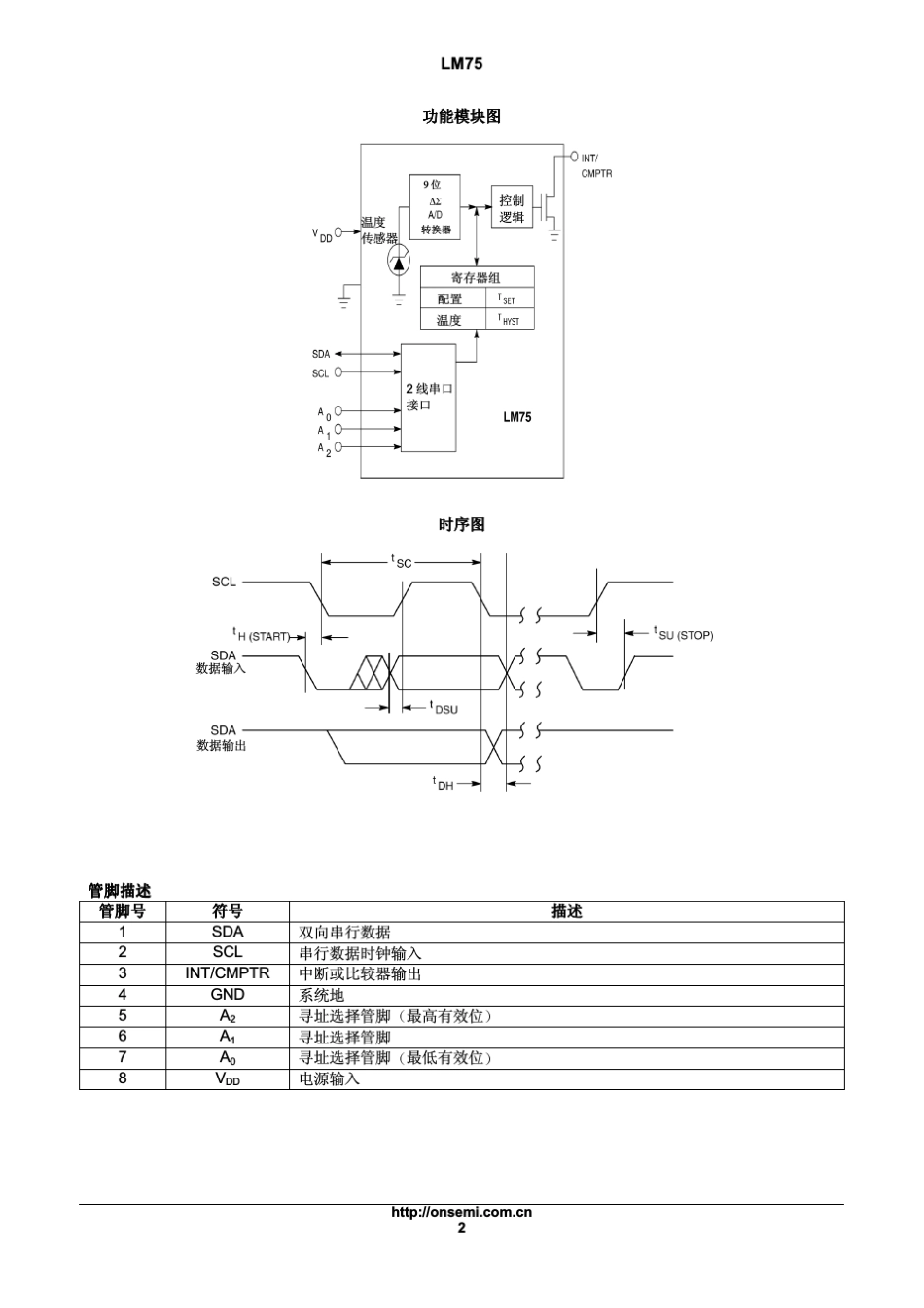LM752线串式温度传感器与监控器[中文资料]_第2页