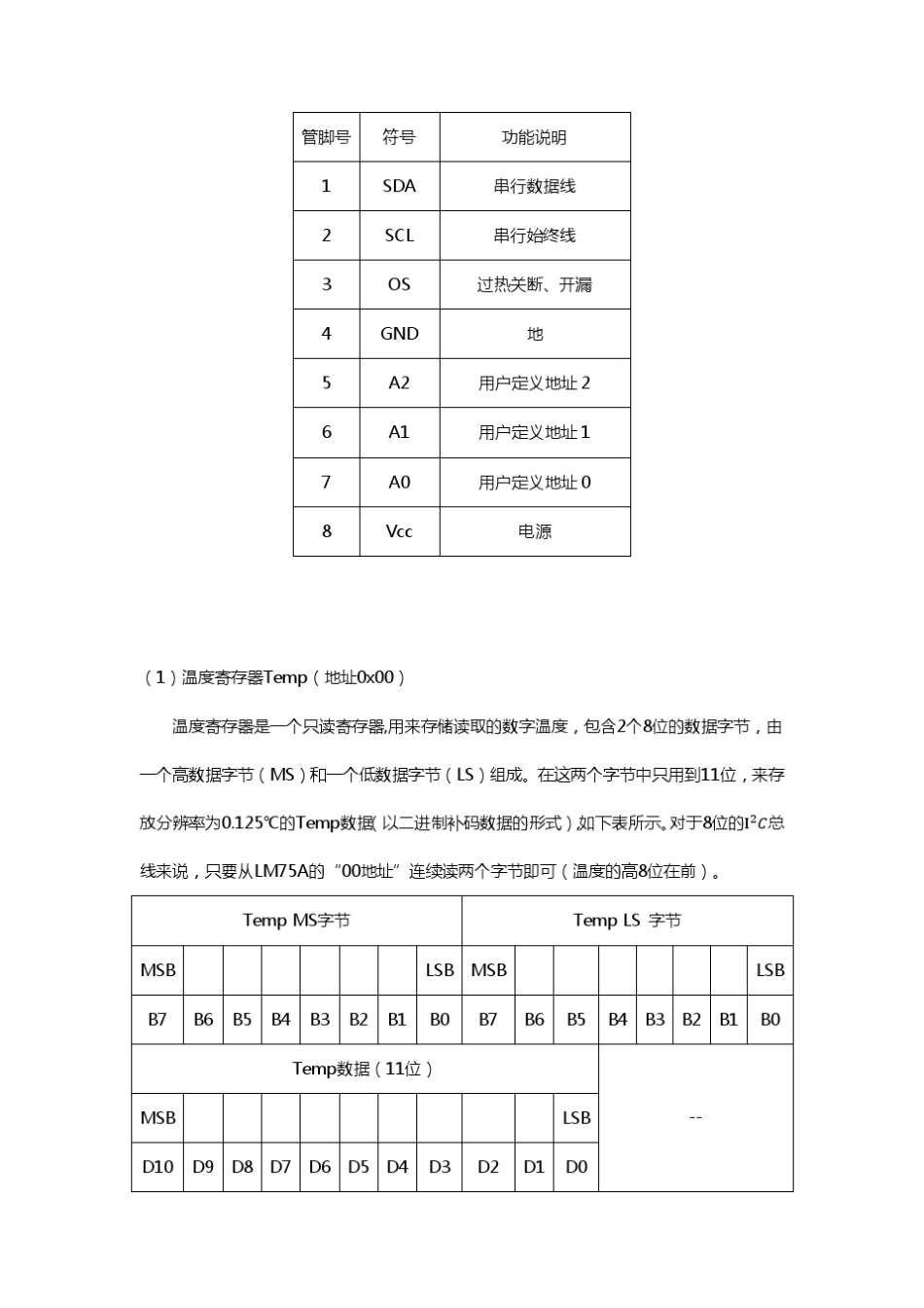LM75A原理_第3页