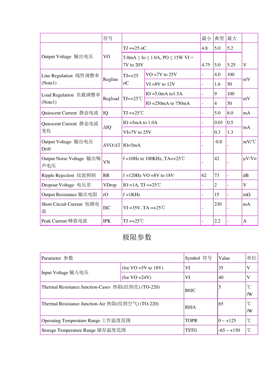 LM7805.MC7805稳压器_第2页