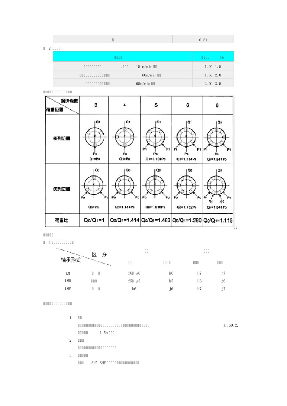 LM直线轴承规格及安装资料_第3页