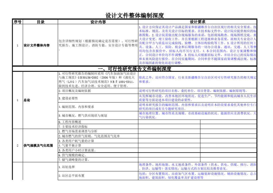 LNGLCNG加气站图纸设计深度_第1页