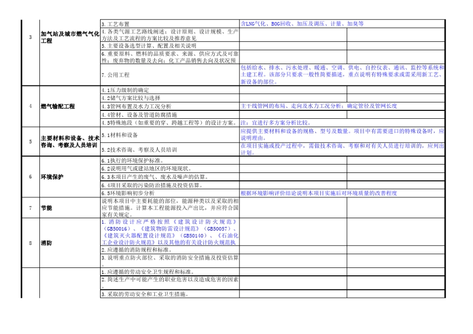 LNGLCNG加气站图纸设计深度_第2页