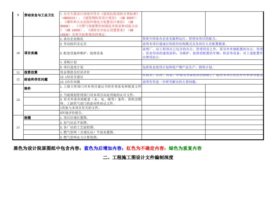 LNGLCNG加气站图纸设计深度_第3页