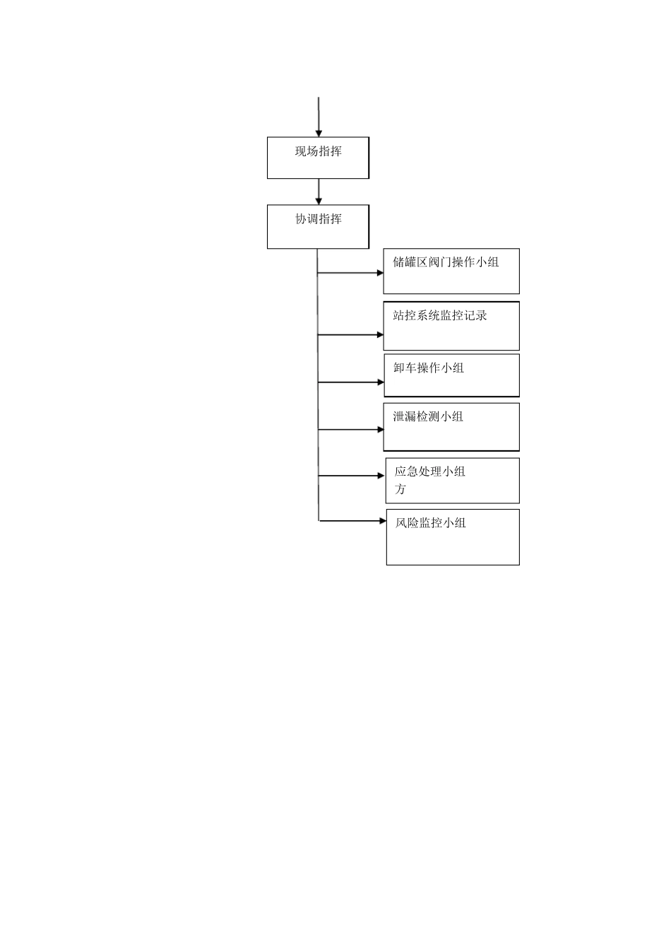 LNG储罐预冷方案_第2页