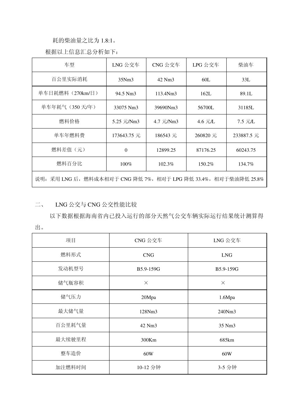 LNG公交车优势分析_第2页