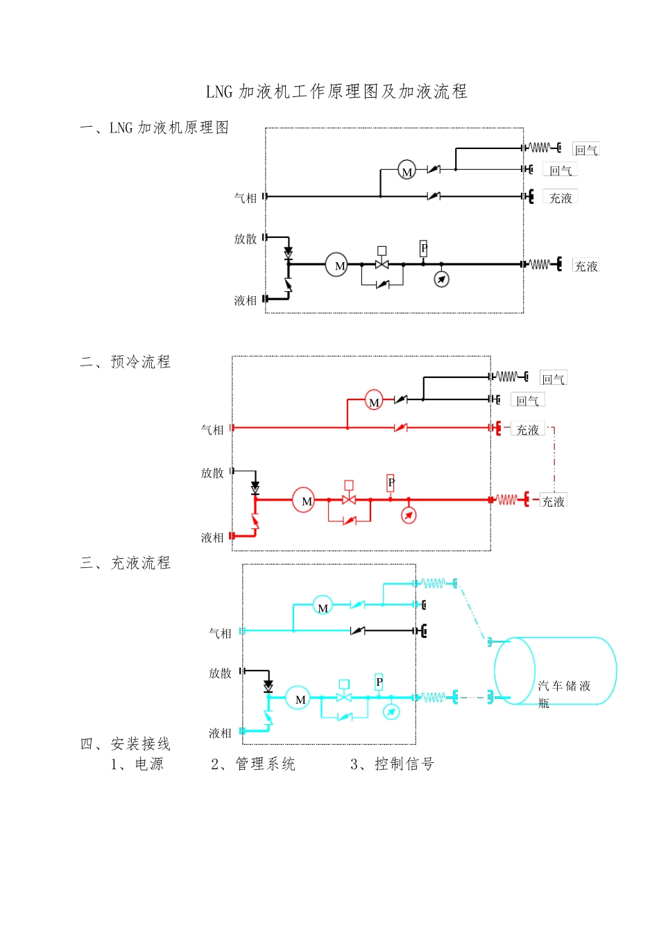 LNG加气机工作原理图及加气流程_第1页