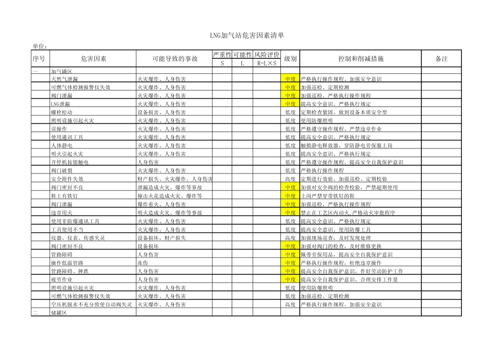 LNG加气站危险因素辩识清单_第1页