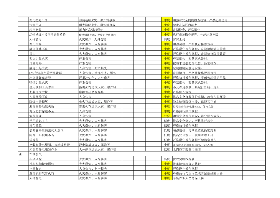 LNG加气站危险因素辩识清单1_第3页