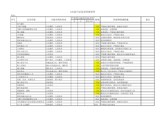 LNG加气站危险因素辩识清单1