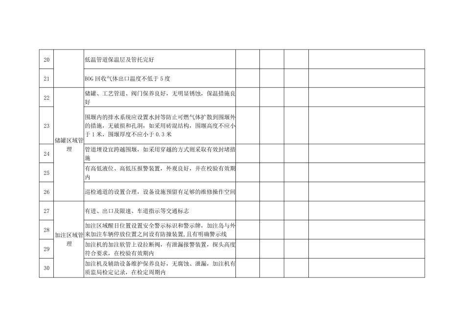 LNG加气站安全检查表_第3页