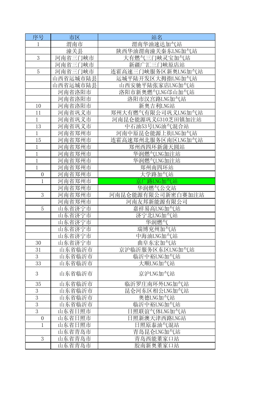 LNG加气站统计表2015712_第1页