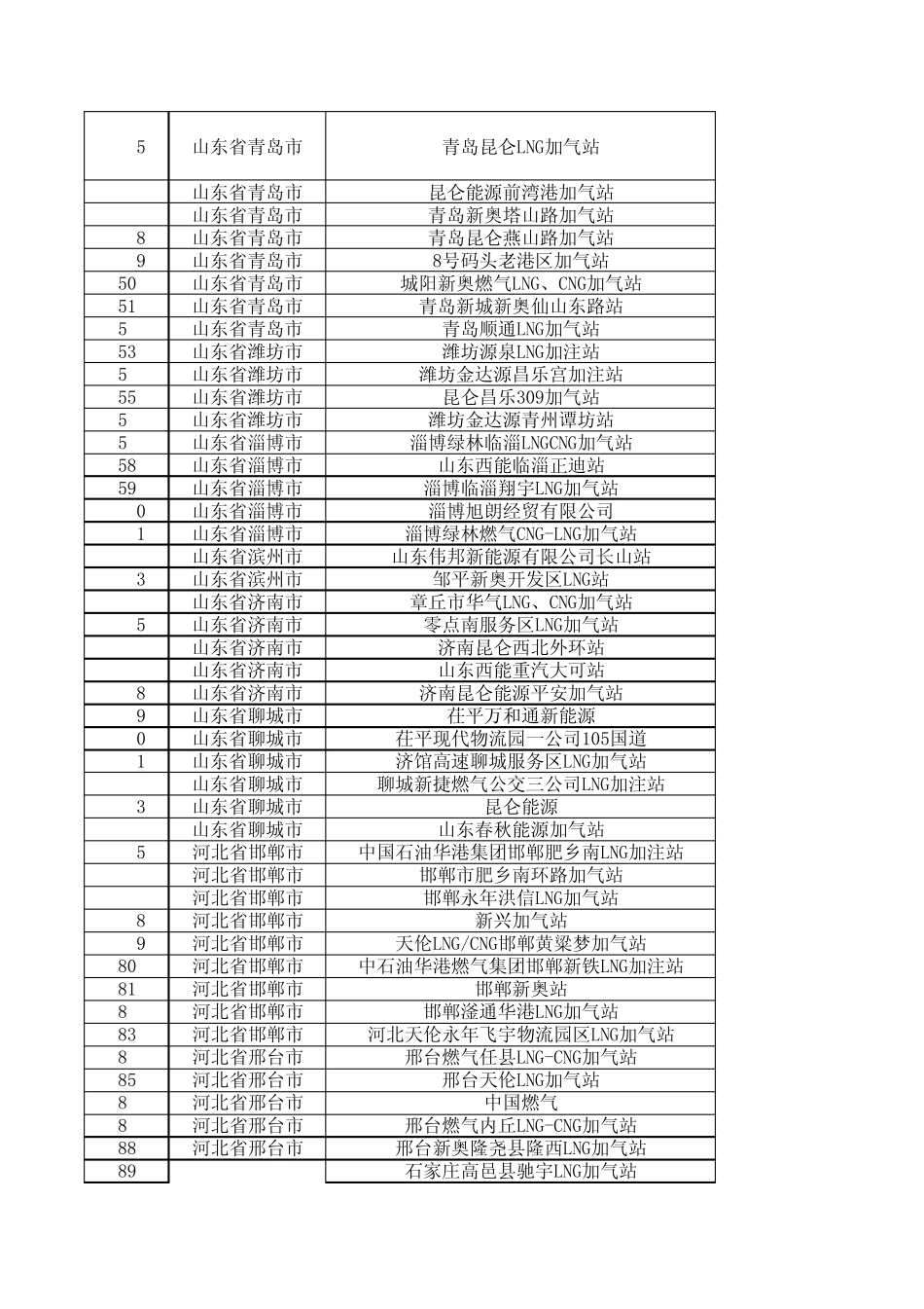 LNG加气站统计表2015712_第2页
