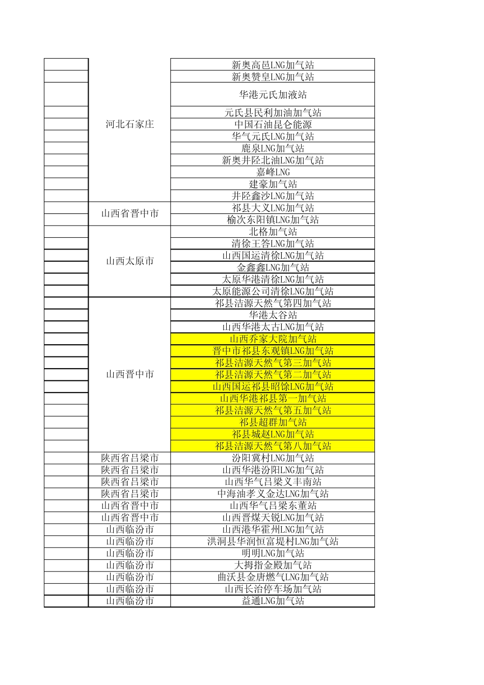 LNG加气站统计表2015712_第3页