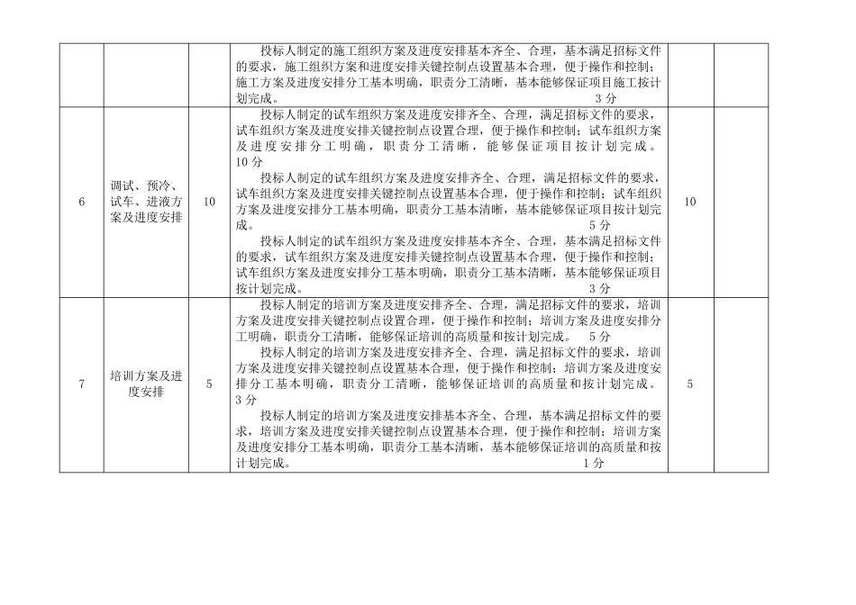 LNG加气站设备招标评分标准_第3页