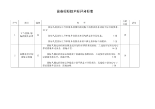 LNG加气站设备招标评分标准