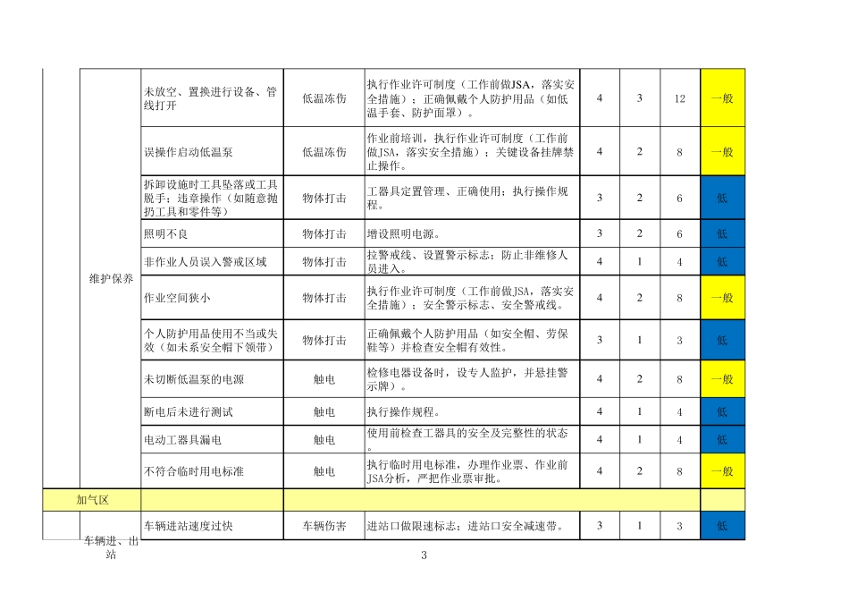LNG天燃气站风险分级管控辨识清单_第3页