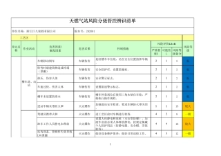 LNG天燃气站风险分级管控辨识清单