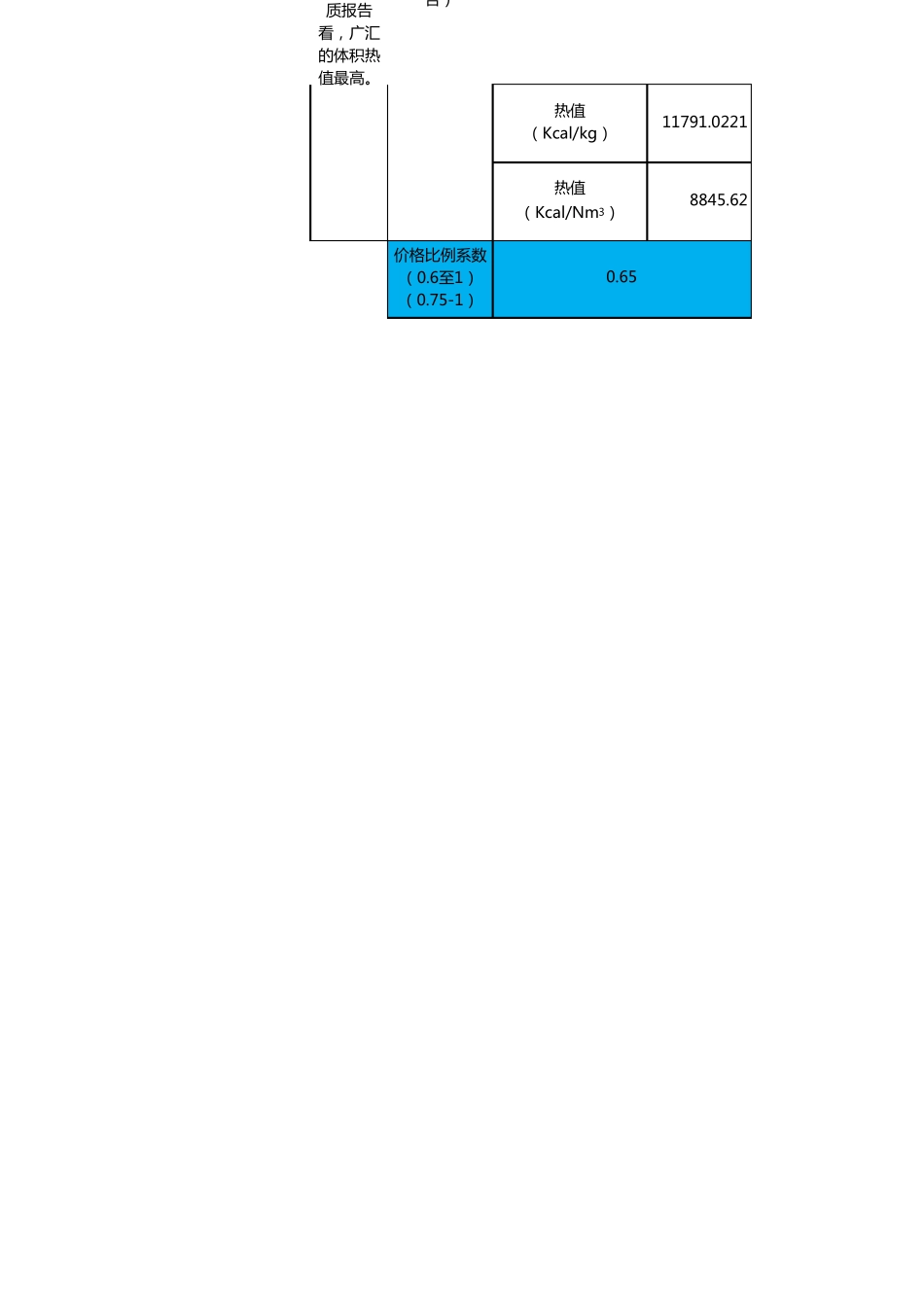 LNG定价的三种折算方式_第2页