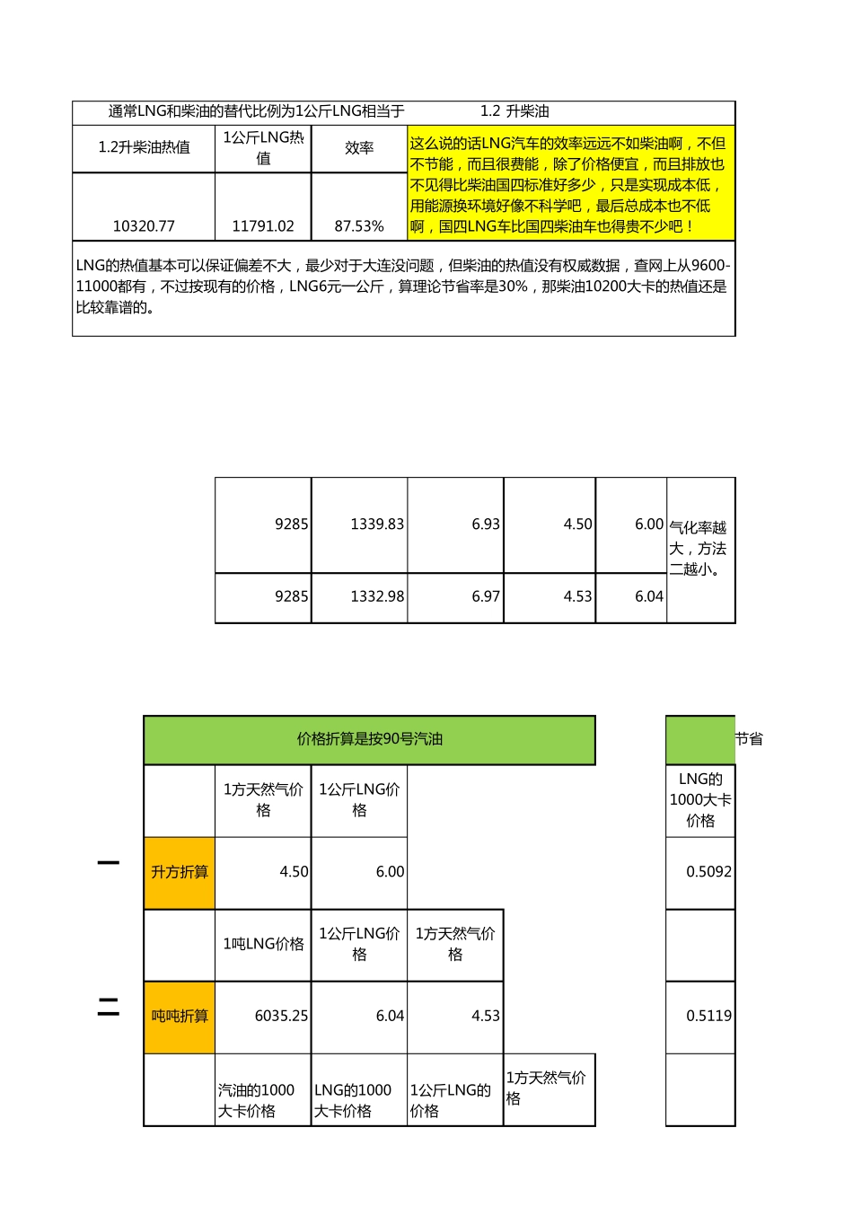 LNG定价的三种折算方式_第3页