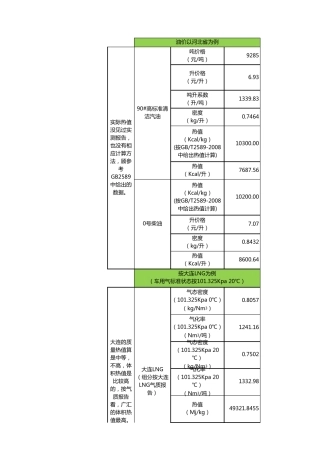 LNG定价的三种折算方式