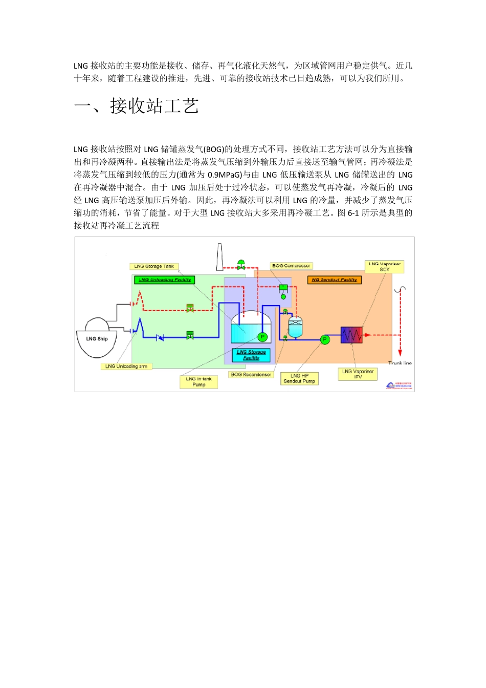 LNG接收站资料_第1页