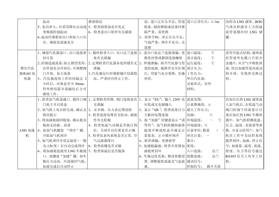 LNG设备资料_第2页