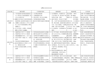 LNG设备资料