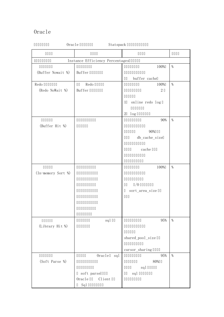 LoadRunner一般都监控哪些指标_第1页