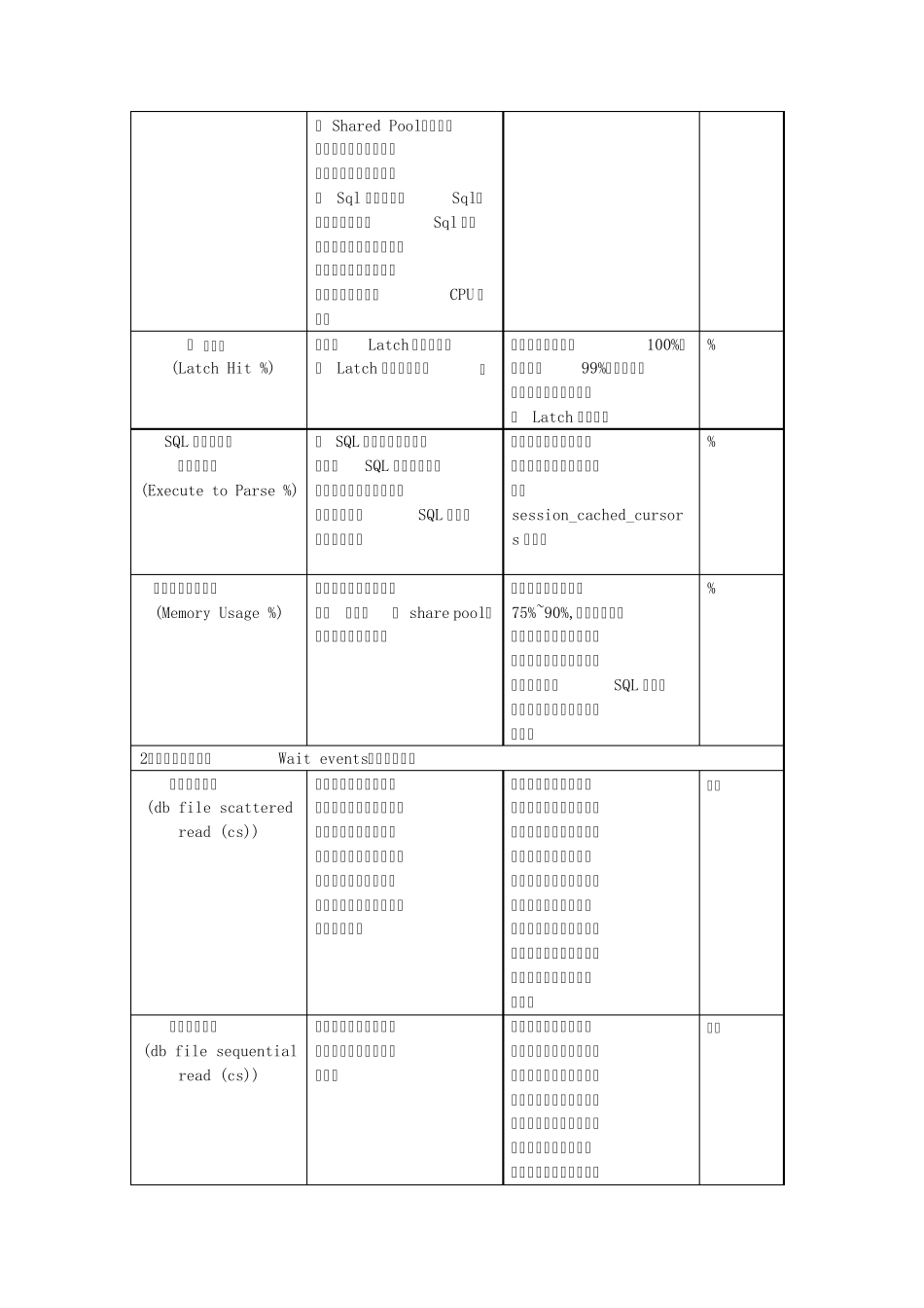 LoadRunner一般都监控哪些指标_第2页