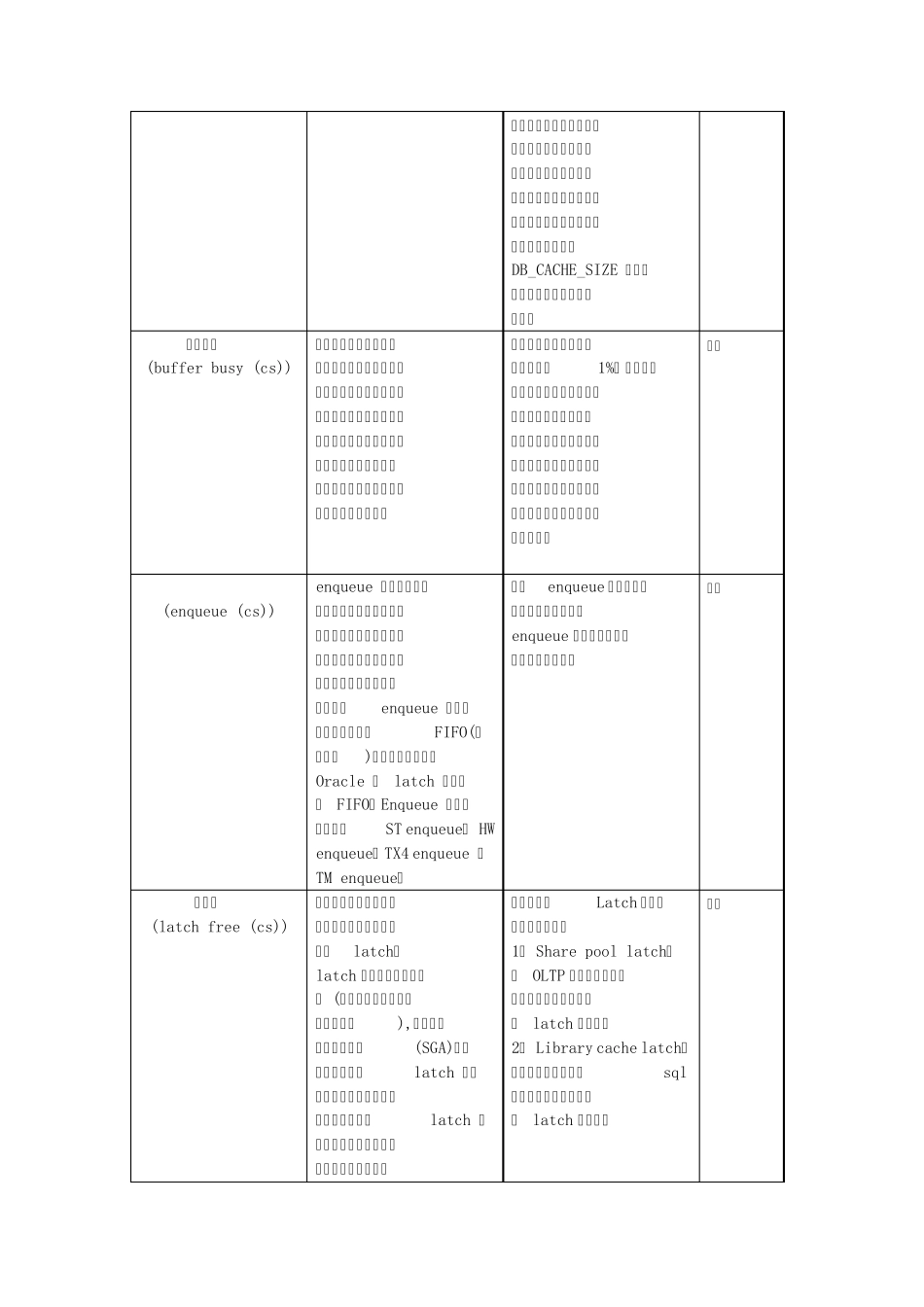 LoadRunner一般都监控哪些指标_第3页