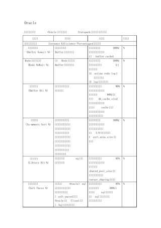 LoadRunner一般都监控哪些指标
