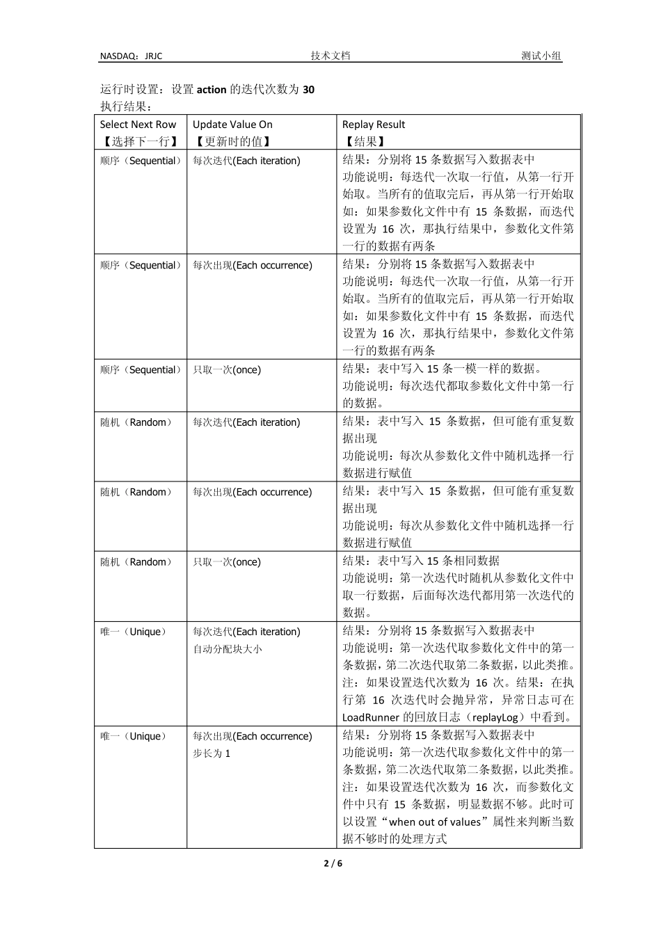Loadrunner参数化_第2页