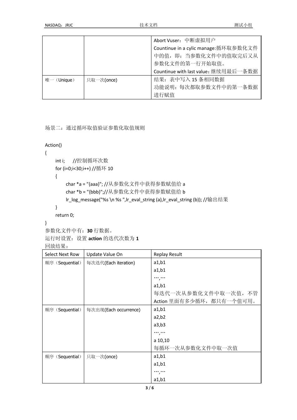 Loadrunner参数化_第3页