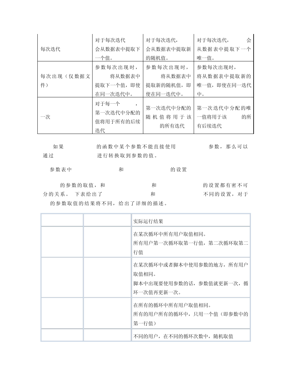 LoadRunner参数化的功能详解_第2页