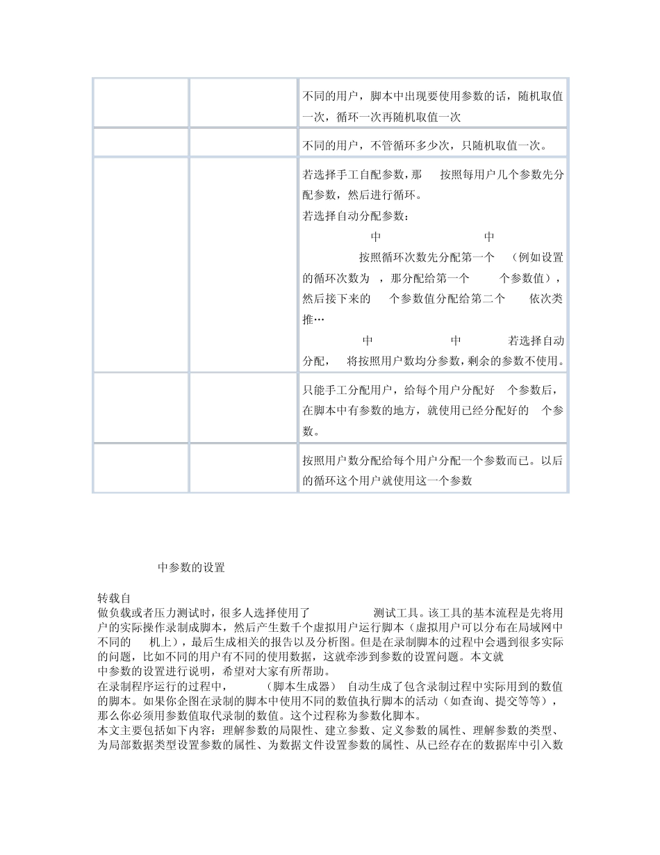 LoadRunner参数化的功能详解_第3页
