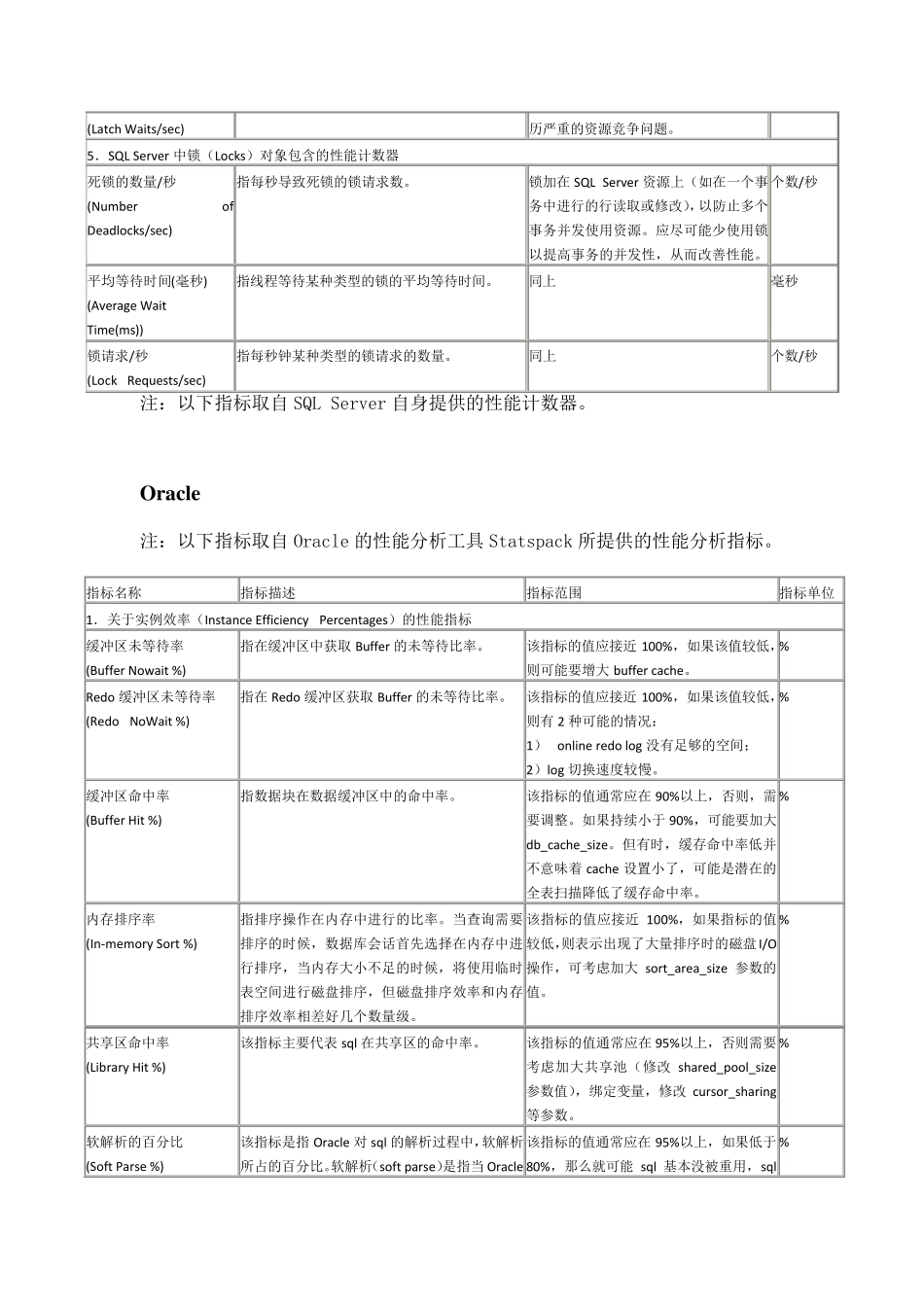 LoadRunner数据库监控指标_第2页