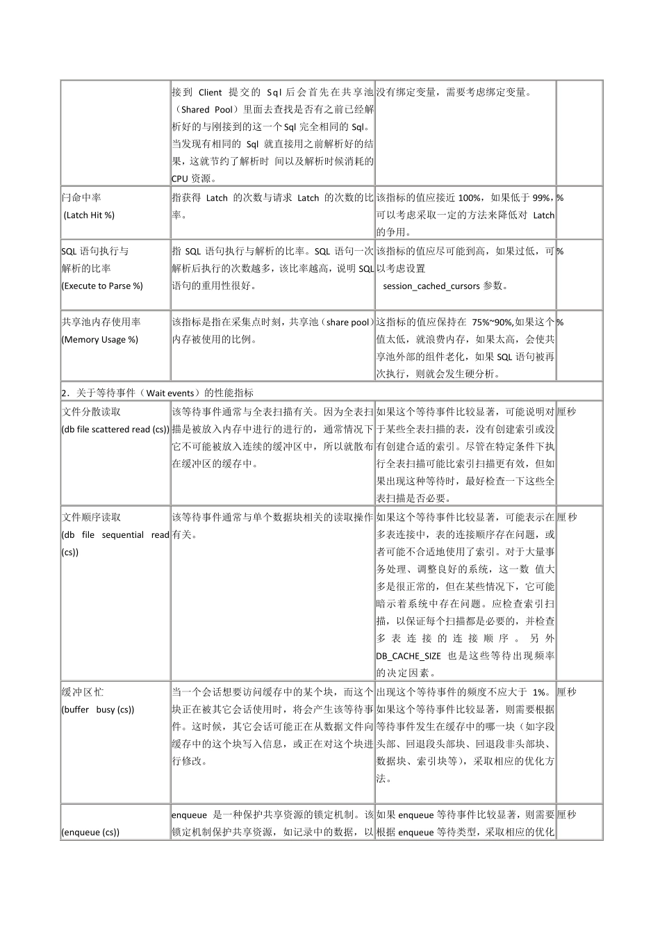 LoadRunner数据库监控指标_第3页