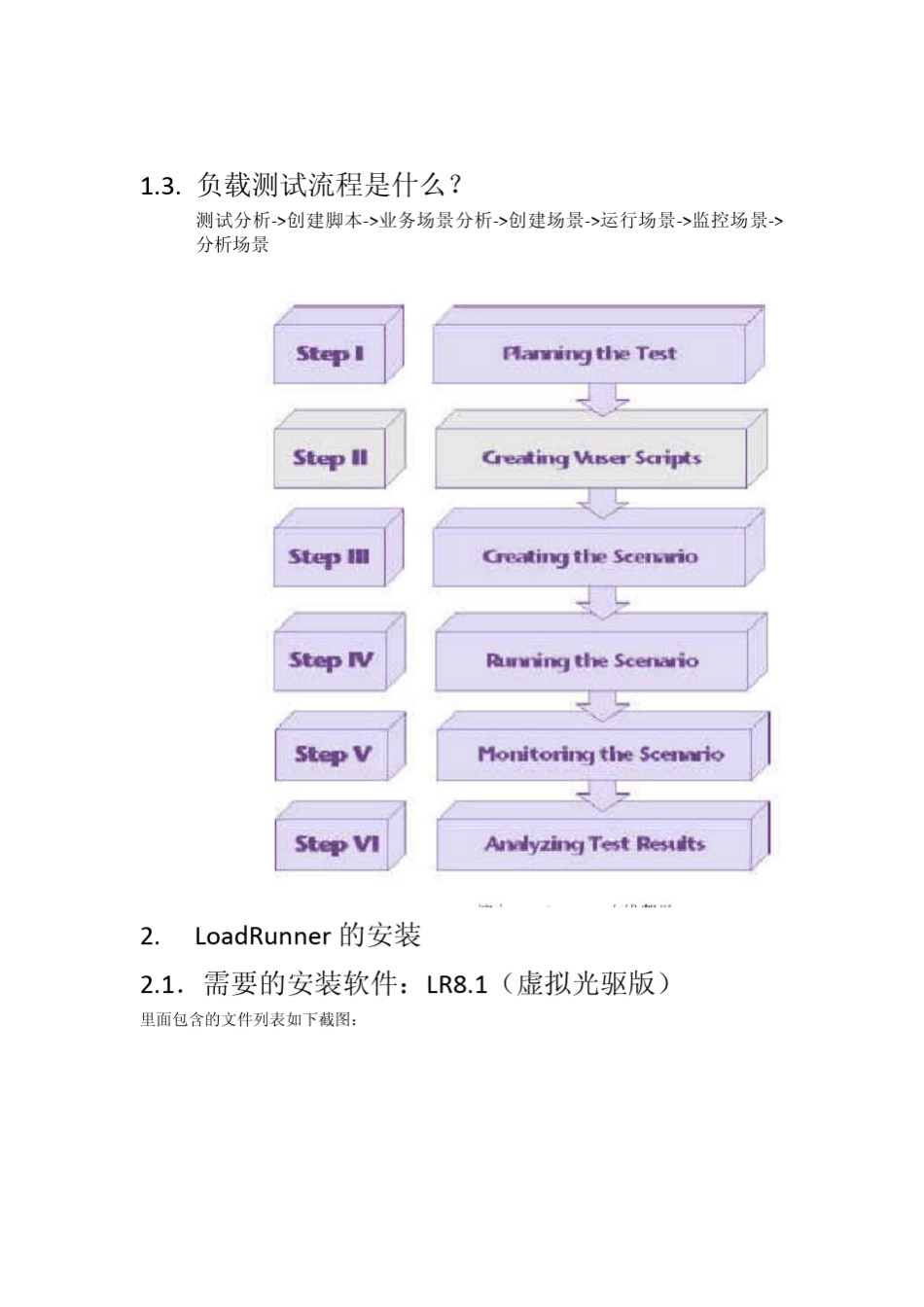 LoadRunner测试初级环境准备_第2页