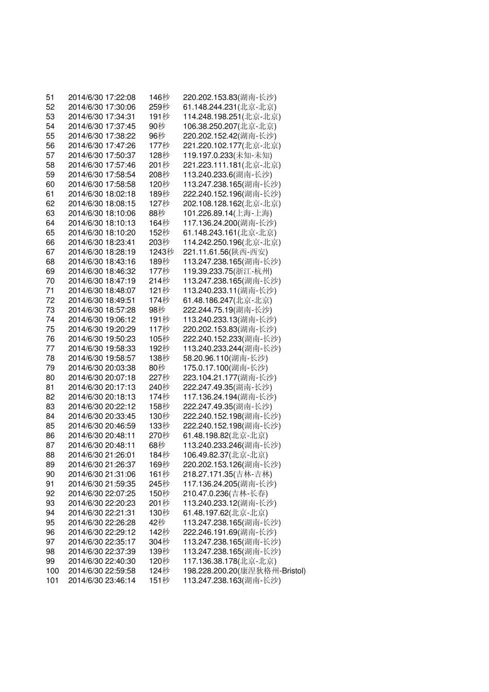 logistic回归分析数据_第2页