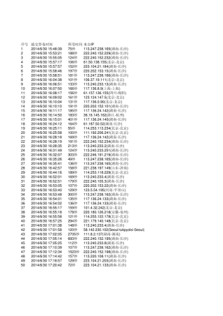 logistic回归分析数据