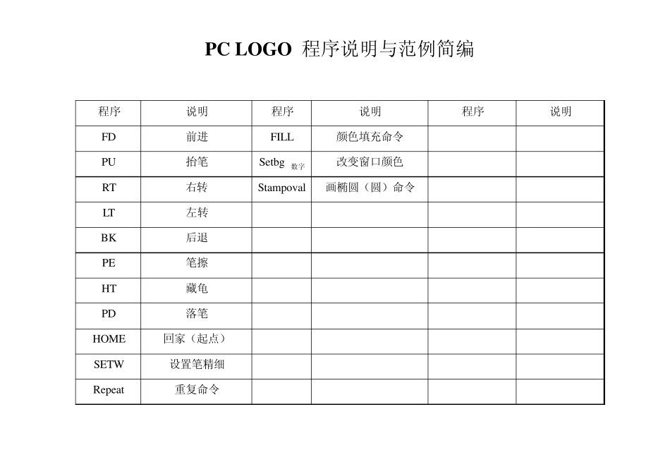 LOGO程序实例_第1页