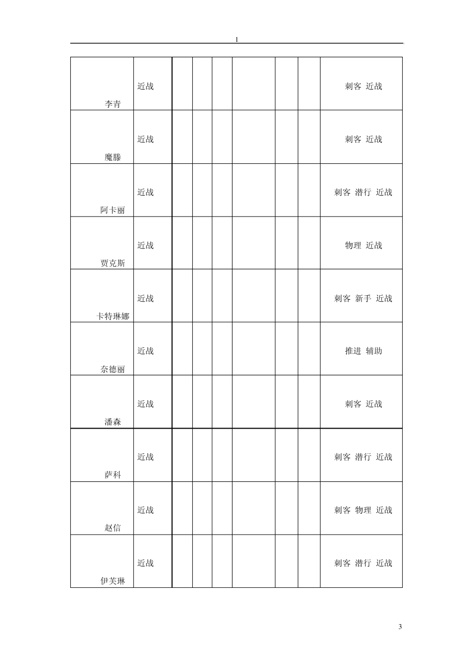 LOL所有英雄名字价格属性_第3页