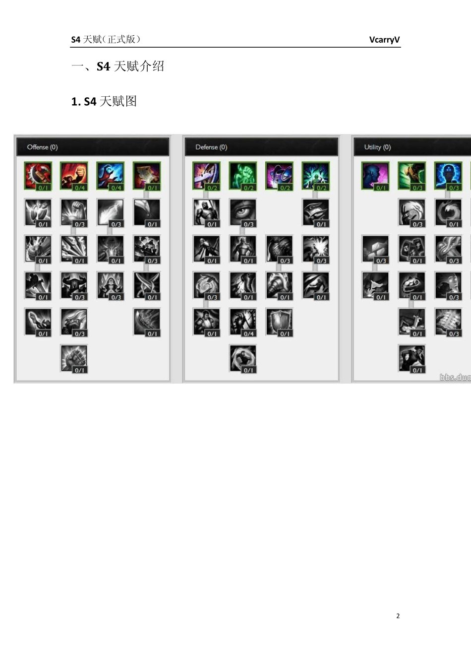 lolS4天赋加点(正式版)_第2页