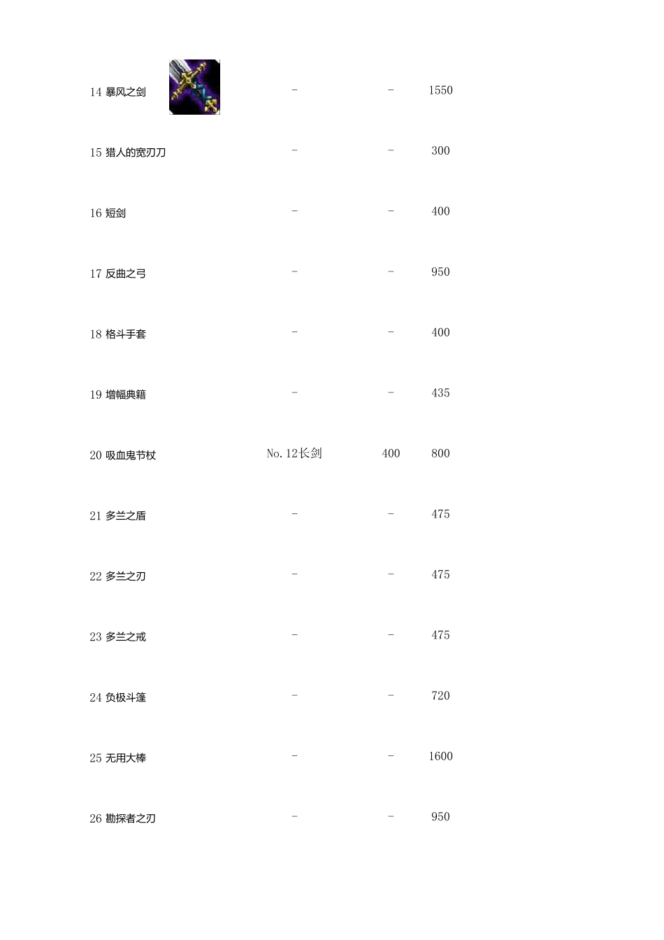 LOL英雄联盟全装备属性资料(价格合成方法)_第2页