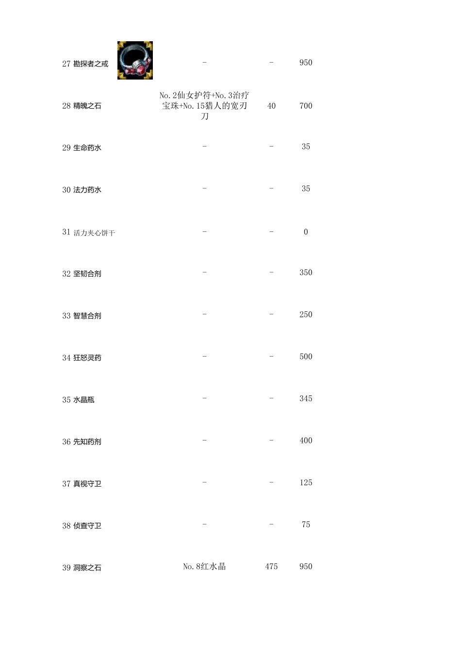 LOL英雄联盟全装备属性资料(价格合成方法)_第3页