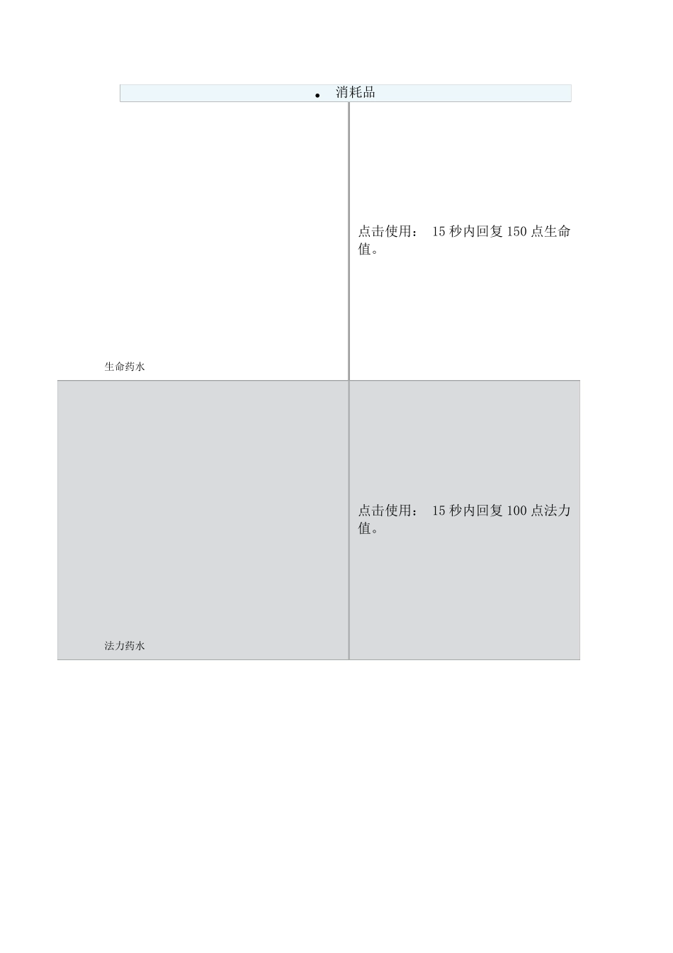 LoL英雄联盟装备一览表_第1页