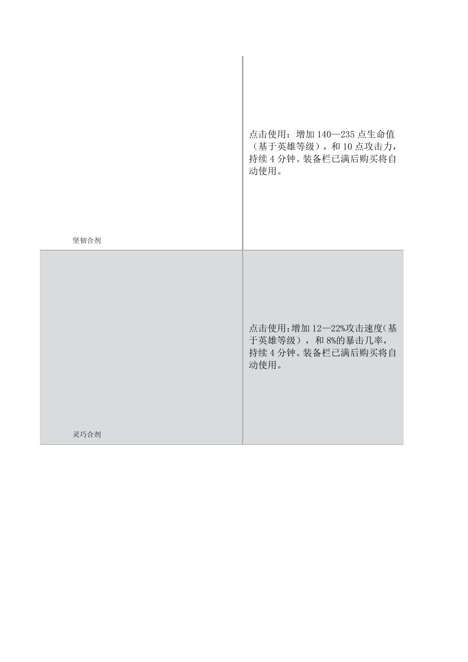 LoL英雄联盟装备一览表_第2页