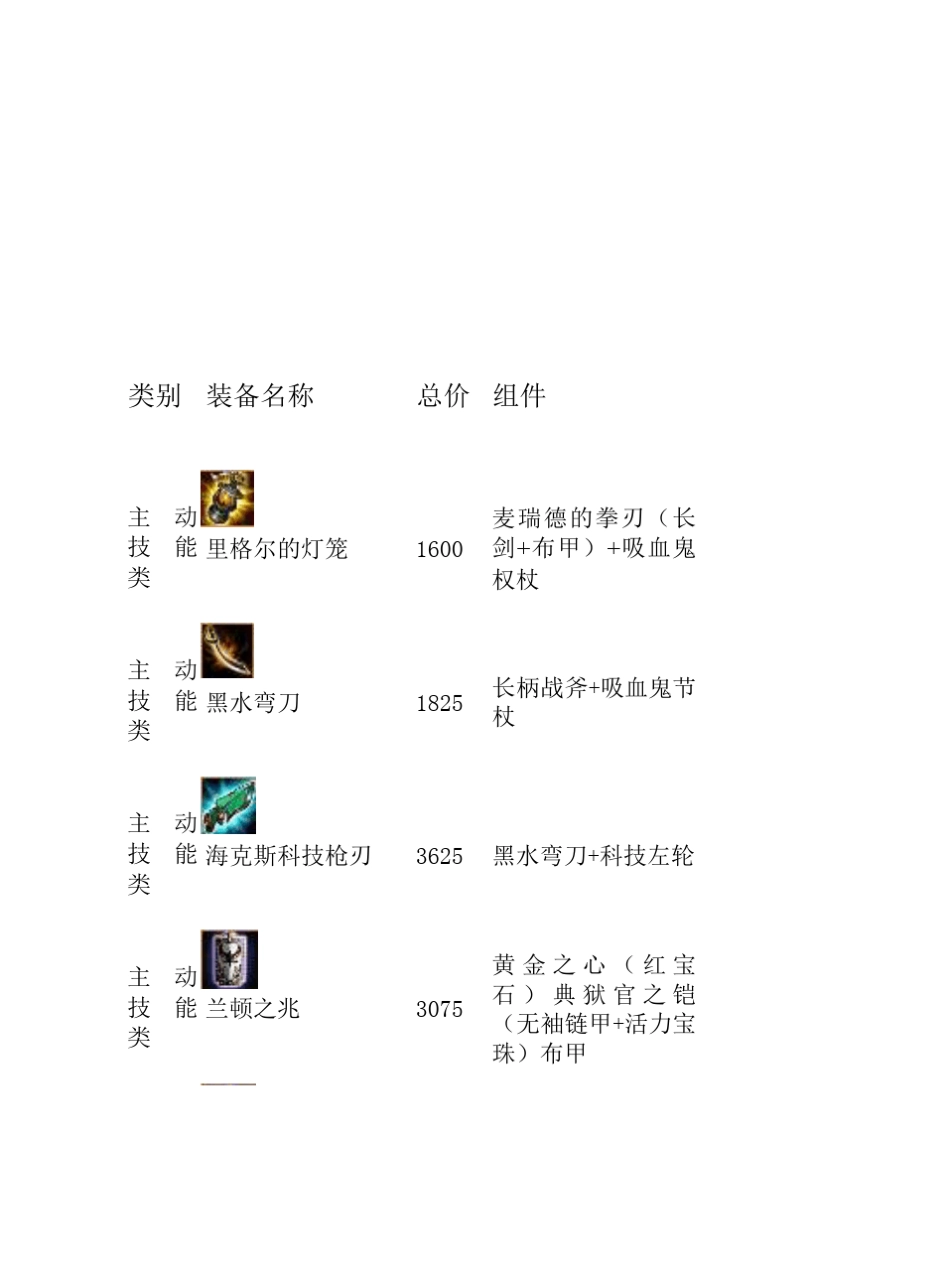 lol英雄联盟装备价格表(S3)_第1页