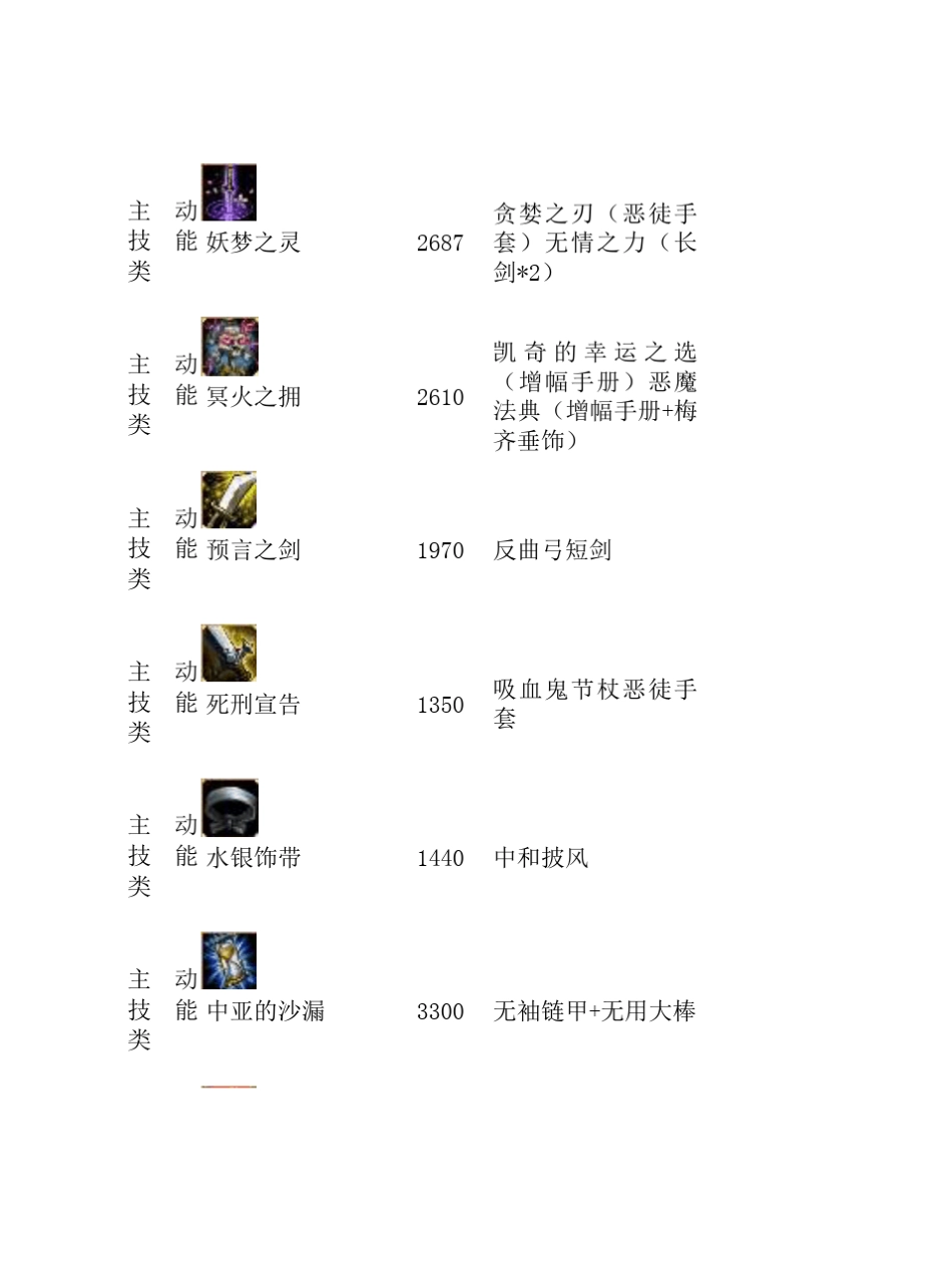 lol英雄联盟装备价格表(S3)_第2页