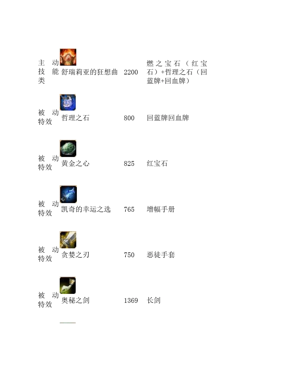 lol英雄联盟装备价格表(S3)_第3页